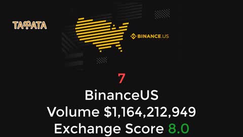 Top 20 Cryptocurrency Spot Exchanges