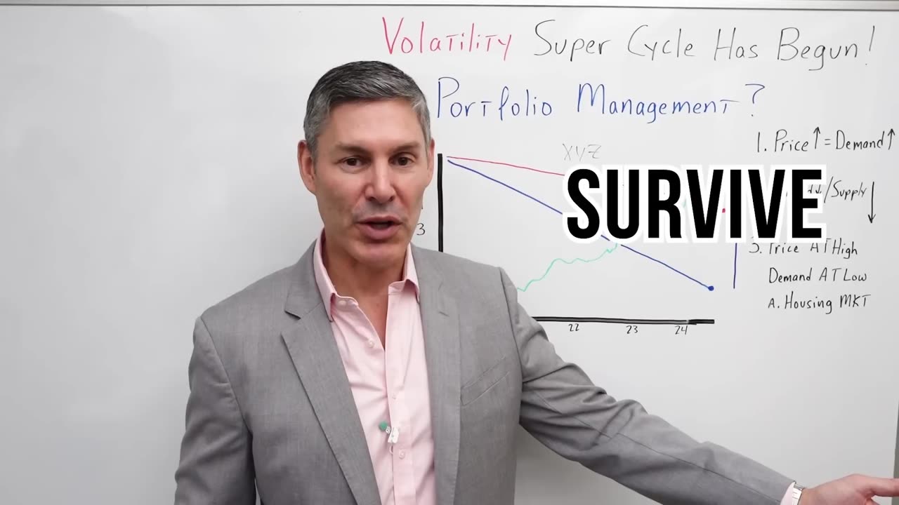 A Volatility Super Cycle Just Started (Do This)