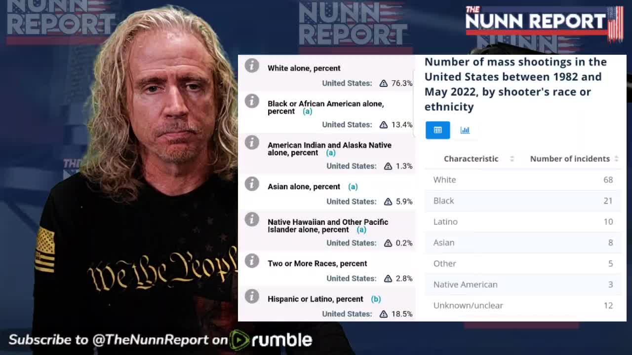 Ep. 66 Shooting Extreme Words | The Nunn Report