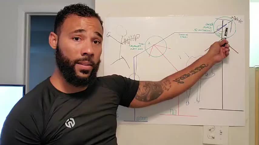 Prophetic timeline on America