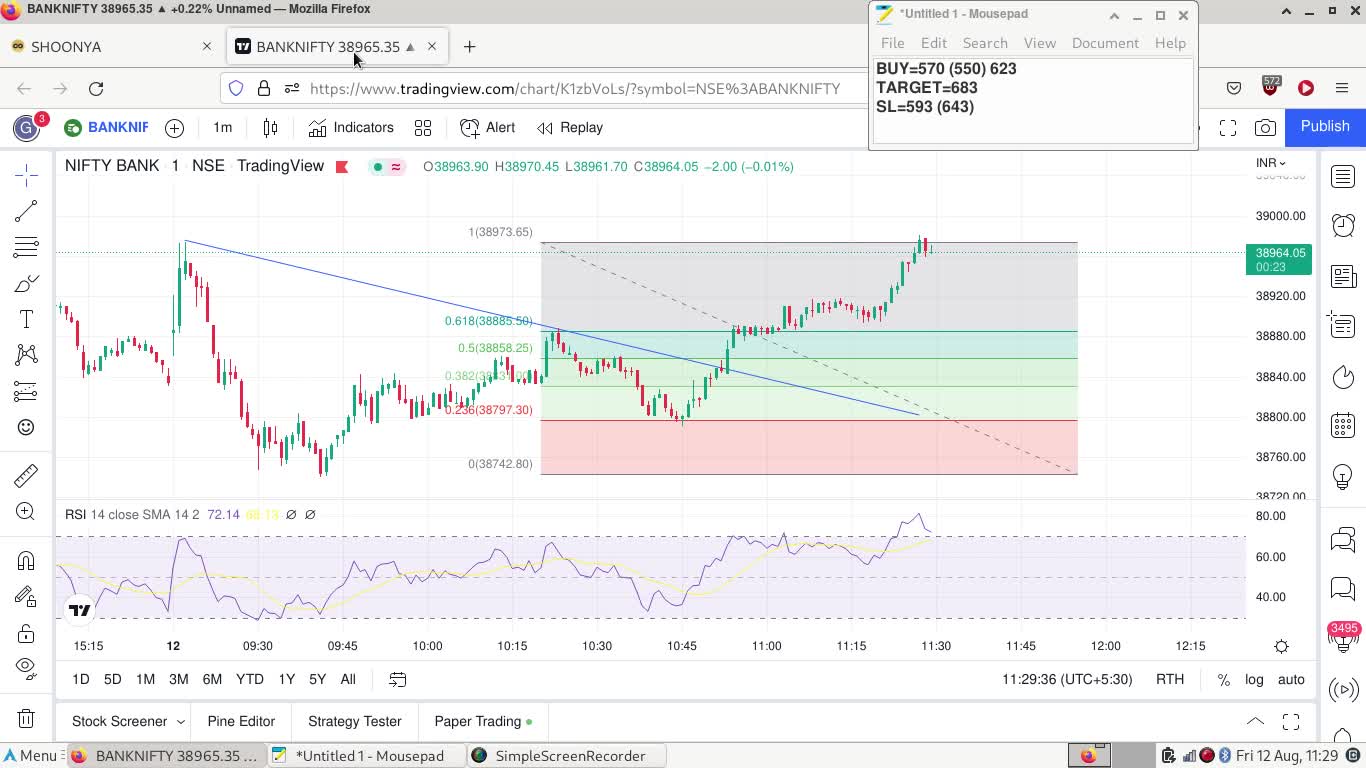 Bank Nifty Paper Trading 12 Aug 2022 | Profit of 1000/- INR