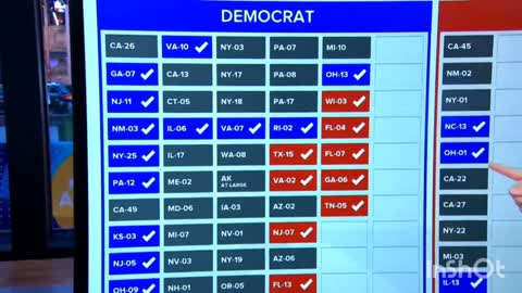 US Midterm Election results and future of Biden's agenda