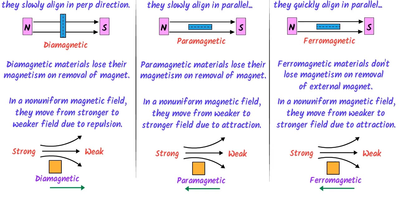 Diamagnetic behaviour.