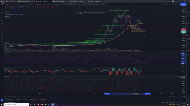 Midnight BTC 120K coming by late October 7/18/2021