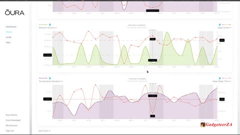 Evidence From Oura Ring Trend Graphs That Exercise Improves Sleep Quality