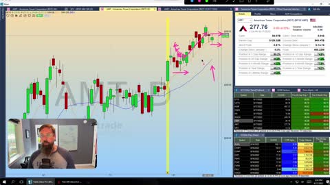 8/20 Pullback Trade