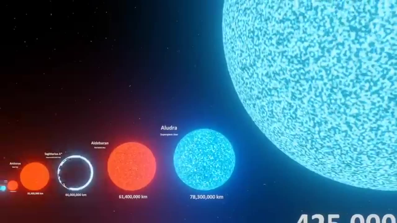 Universe Size Comparison