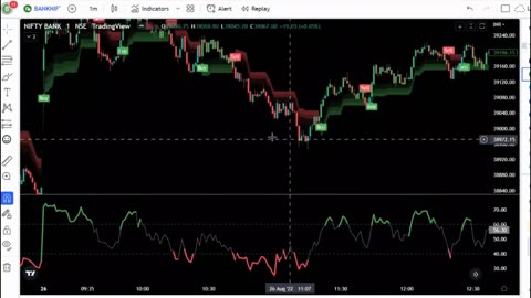 Best Buy Sell Indicator Tradingview _ Tradingview best buy sell indicator _ Best Buy Sell Strategy