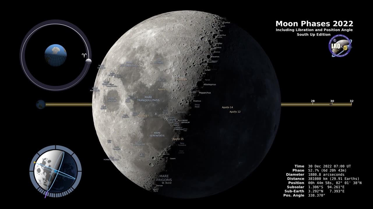 Exploring the Mysteries of Moon Phases