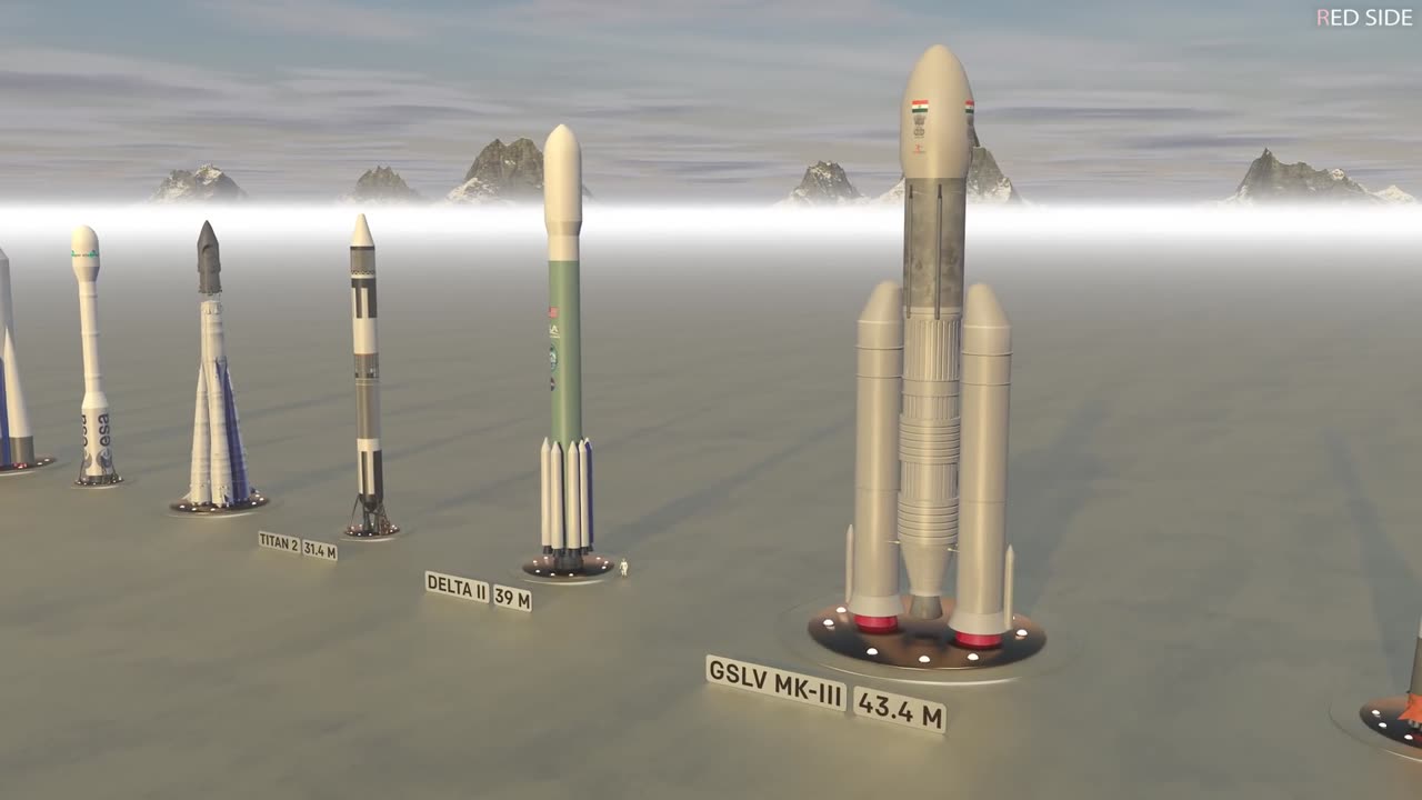 Rocket Size Comparison | 3D 🚀