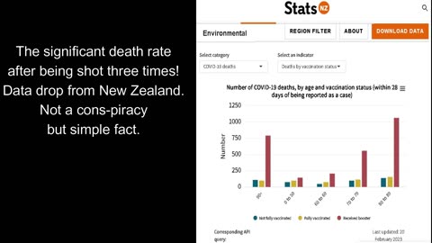 Being shot three times with a biological weapon!