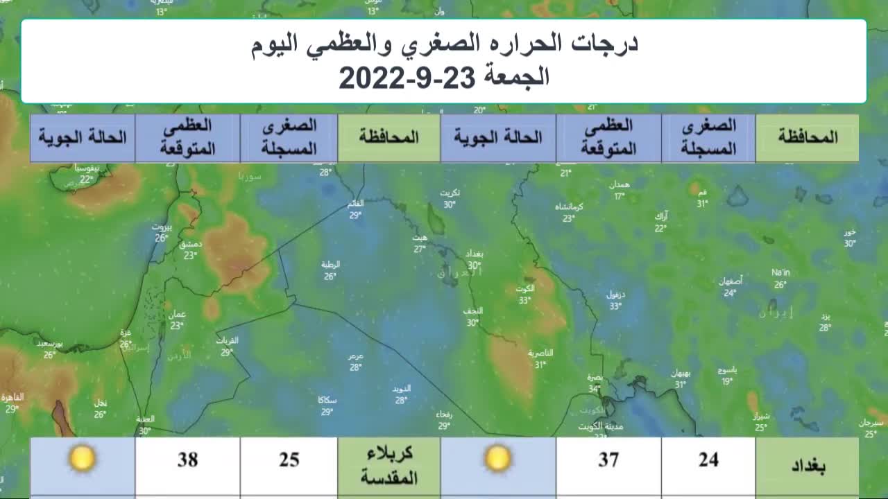 درجات الحراره الصغره والعظمي ليوم الجمعة في 23-09-2022