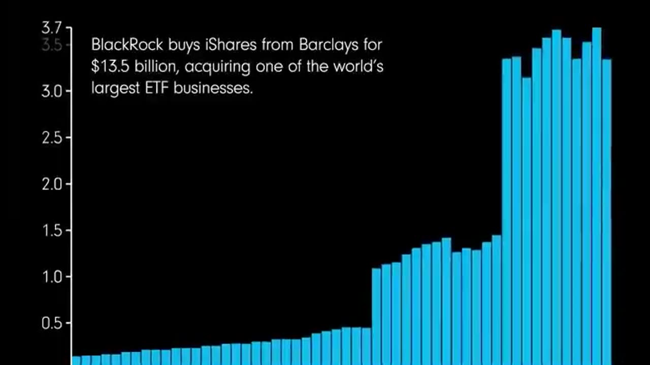 BlackRock hits 10.5 Trillion Dollars!!