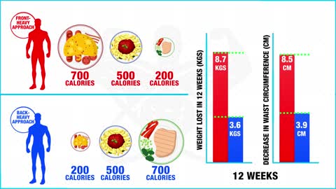 Diet plan weight loss || health and fitness