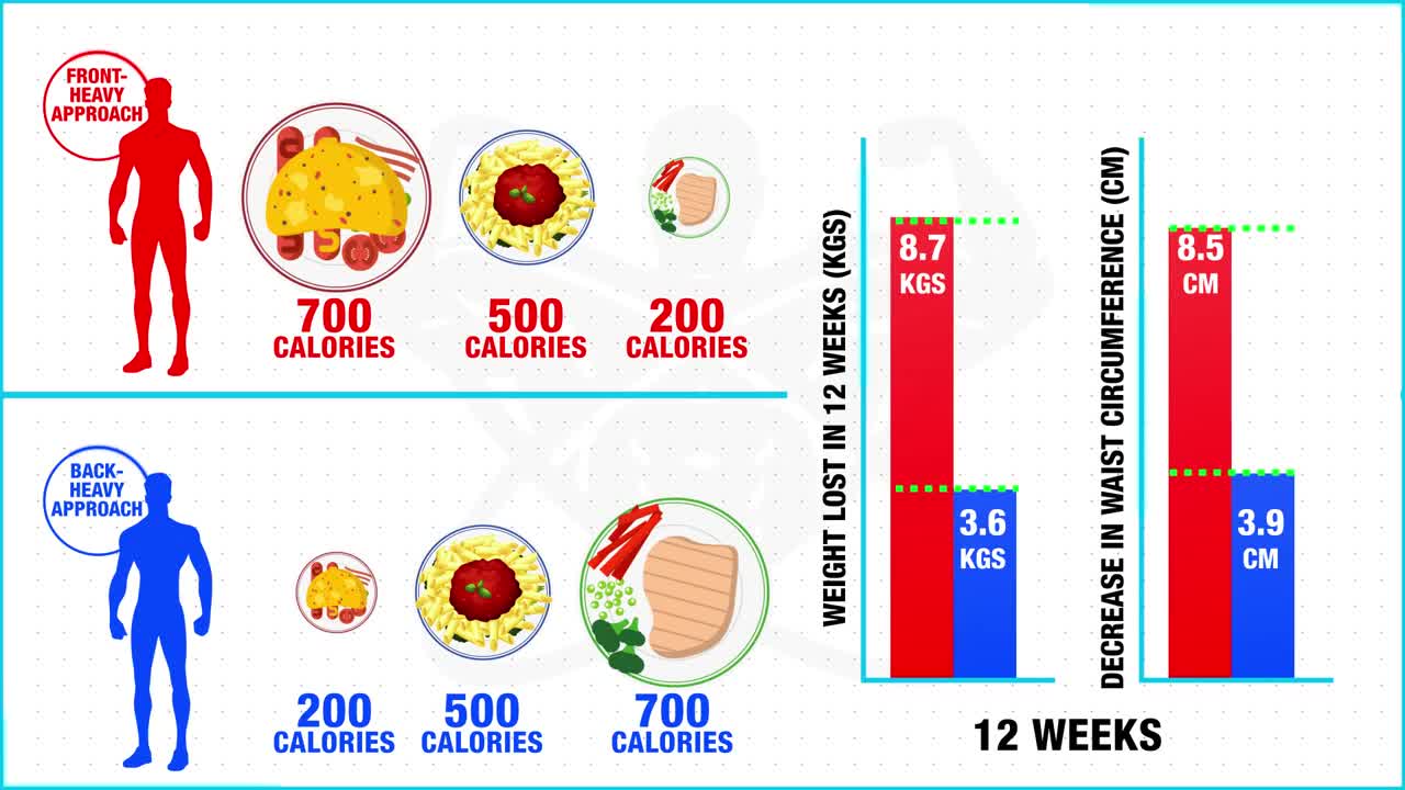 Diet plan weight loss || health and fitness