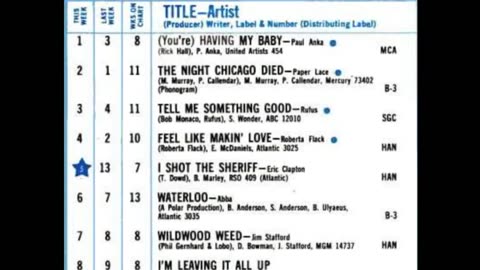 August 24, 1974 - America's Top 20 Singles