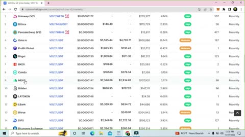 Top 10 Cryptos For Dec 2022 and Jan 2023!