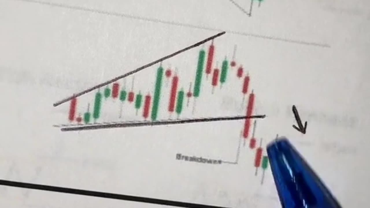 TECHNICAL ANALYSIS INFALLIBLE STRATEGY