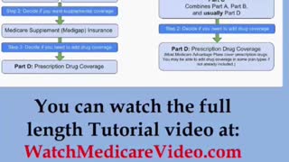 Part 11 - Medicare Tutorial - Medicare advantage plans have networks