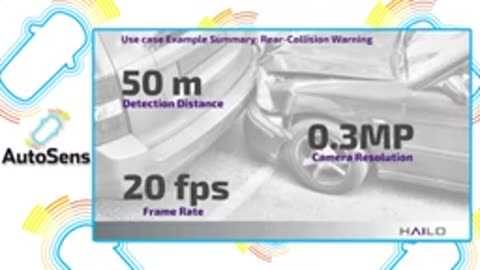 Deep Learning Technologie