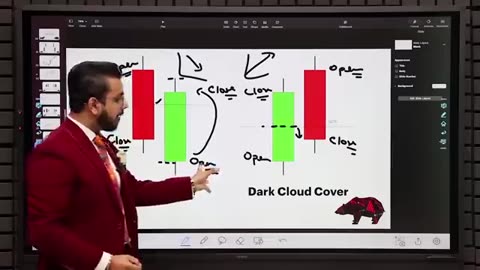 All 2 Candlestick Patterns | Free Complete #Candlestick Patterns Course | Episode 2 | Stock Market