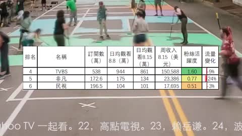 台灣新聞頻道收入排行(2022.8.15-21) 中天/中時，東森，三立，TVBS，非凡，民視，蘋果新聞網，年代，華視新聞，比特王出任務，NOWnews，觀點