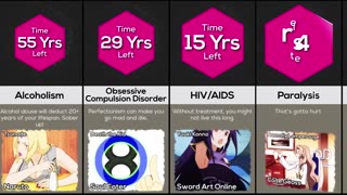 Comparison: Anime Characters Survival Time