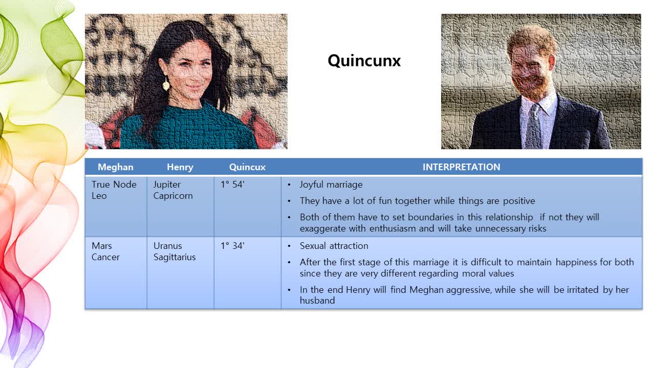 Prince Harry & Meghan Markle Compatibility