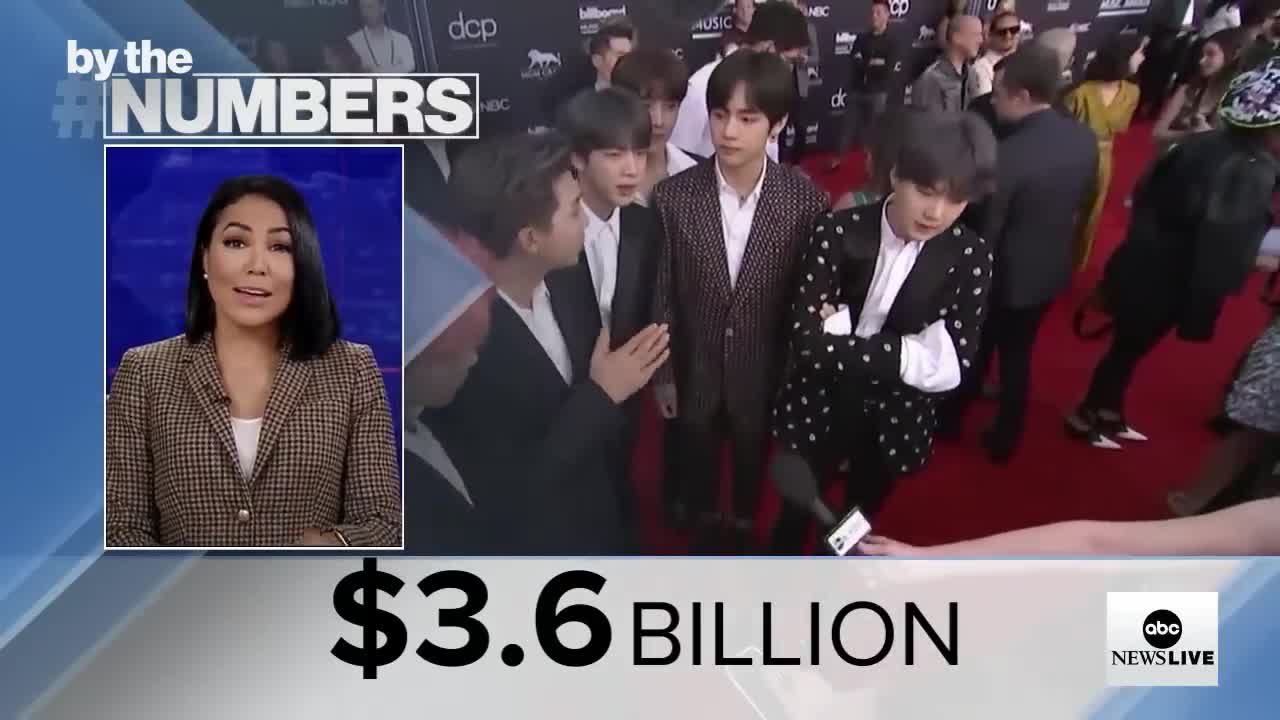 By the Numbers: BTS military service