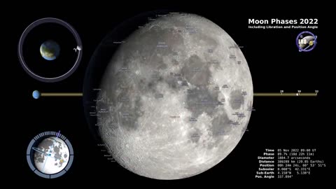 Different phases of moon