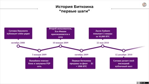 ANDREAS ANTONOPOULOS - БИТКОЙН ДЛЯ НОВИЧКОВ. ЧАСТЬ 1