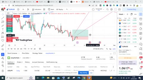 My Analysis For Eurusd Today 23 Feb 2023