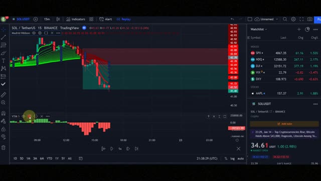 Best Tradingview Indicator For Scalping Strategy [ Unbelievable - High Win Rate ! ]