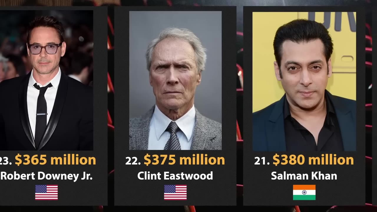 Top 32 Richest Actors in the World 2023