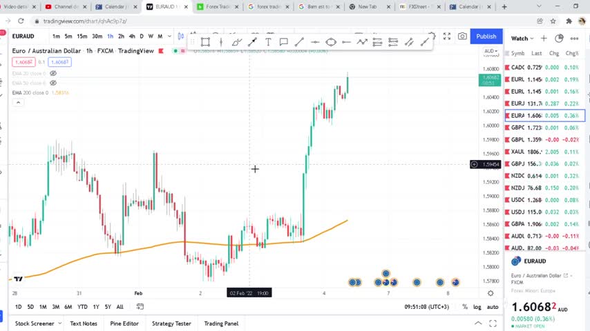 How to trade forex