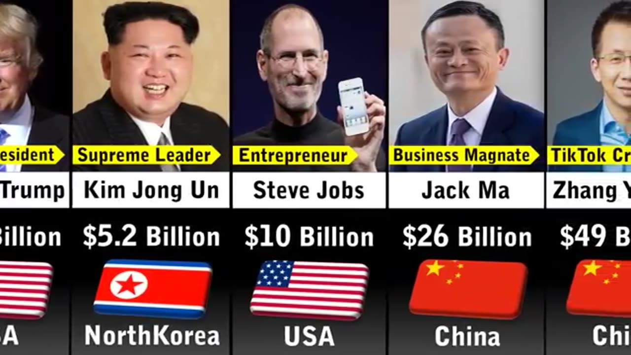 Rich man in how he rich in our life style