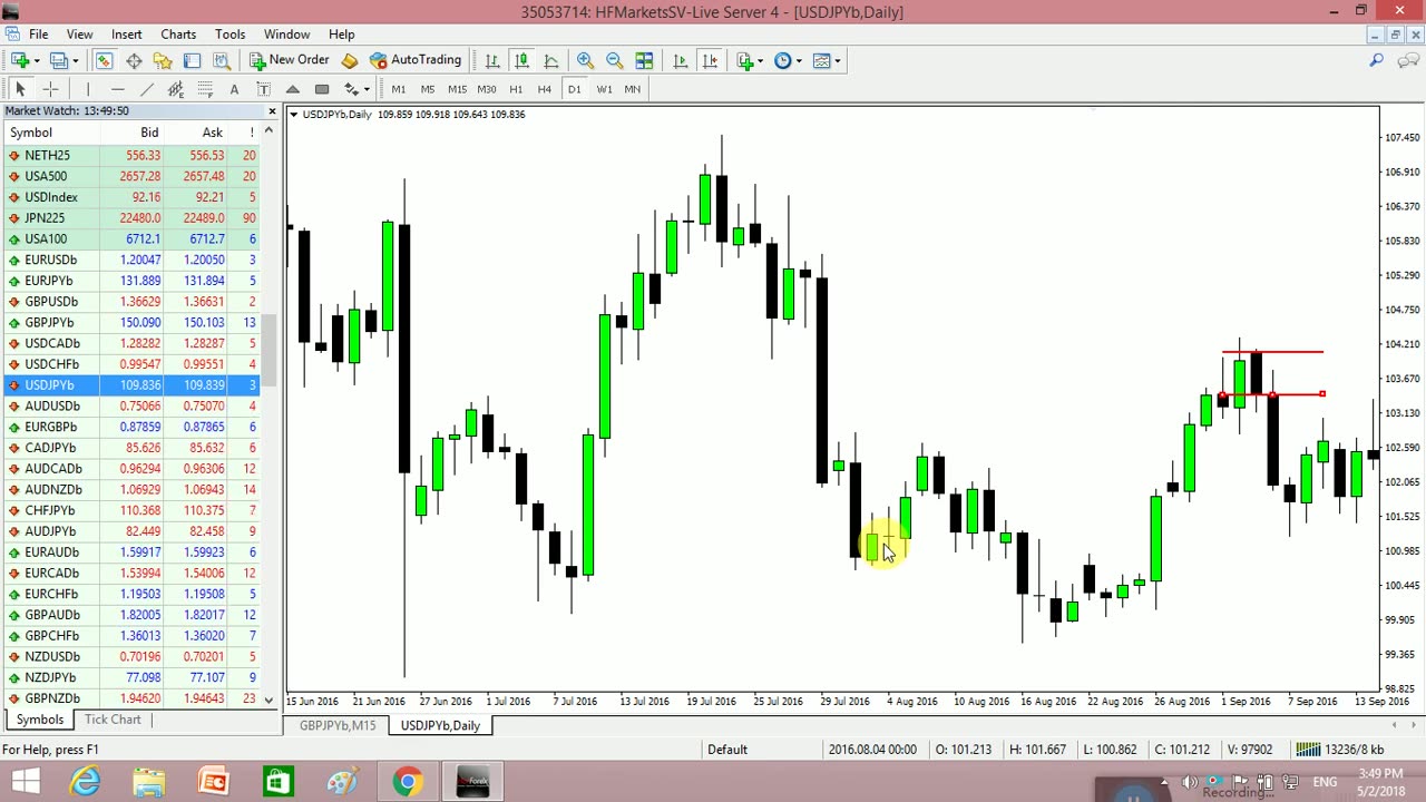 Forex Trading Advance Complete Course Chapter 8 Part 2 in Urdu full