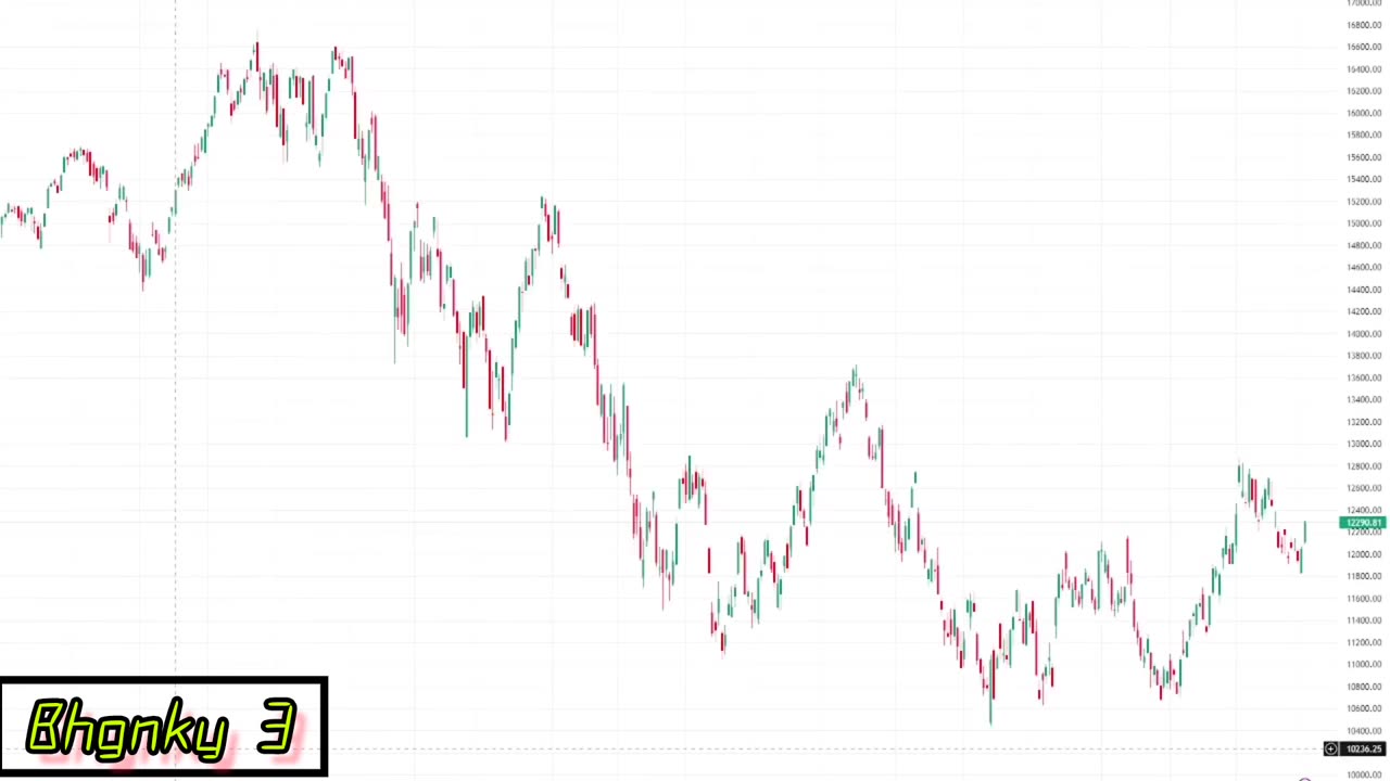 Trading high price marketplace PRICE $33299