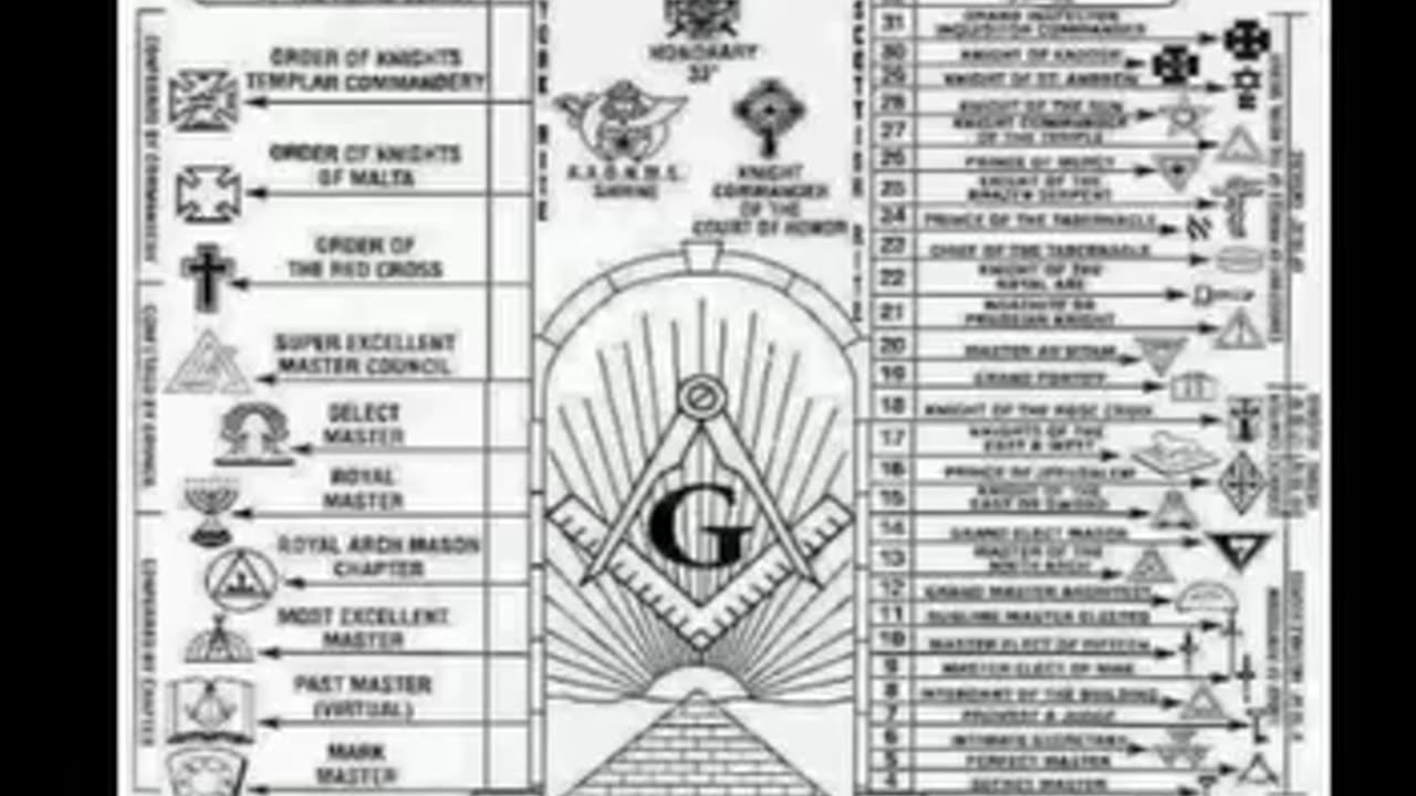 John Todd Exposes Council Of 33 Freemasonry, Corporations owned By Rockefellers & Rothschilds