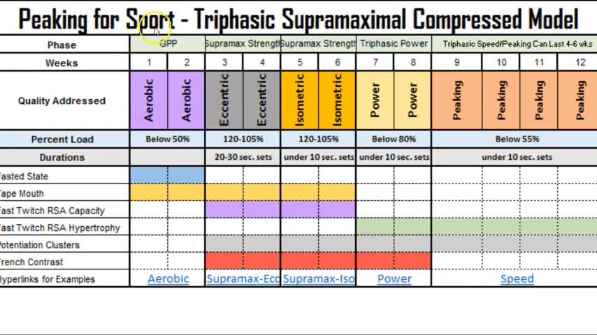 The StrengthCast PowerShow Let's Get TriPhasic Nerdy Shall We?