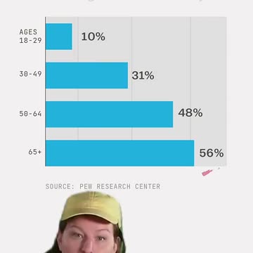 Are US politicians really that old? (yes)