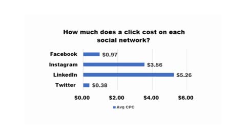 The only TRUE way to drive traffic to any website you want