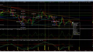 STTABLLC Swing Trading Tutorial