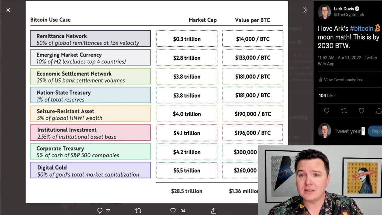 Million Dollar Bitcoin Prediction by 2030! Realistic?