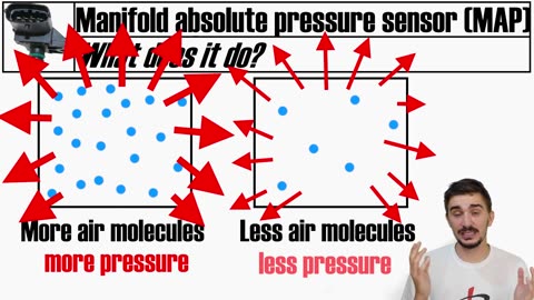 Car's Sensor and how does its work