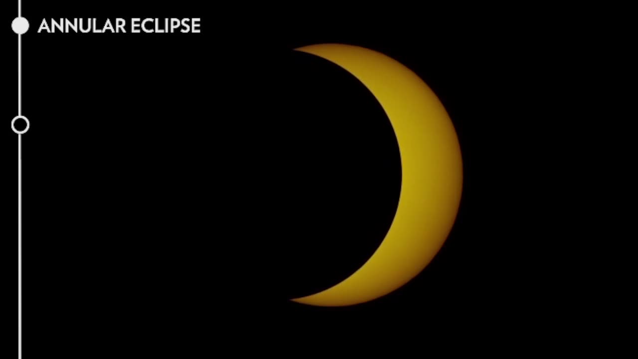 SOLAR ECLIPSE APRIL 8TH - EMERGENCY PREPARATIONS