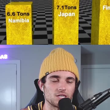 COUNTRIES WITH THE MOST GOLD 🥇