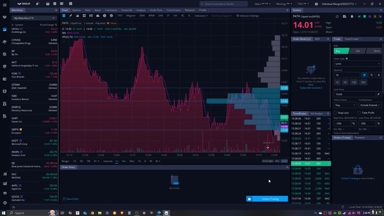 Buy the Small Dips
