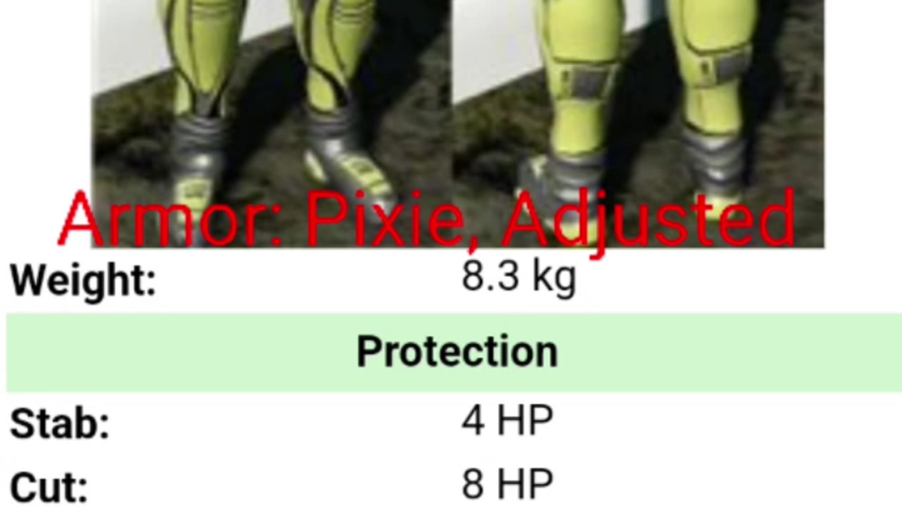 Entropia universe Armor: Pixie, Adjusted