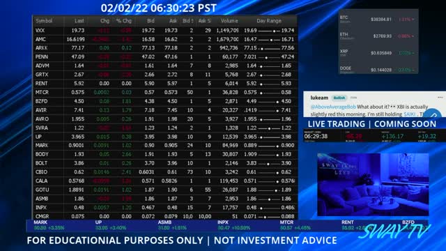 SWAY TRADE LIVE | FEBRUARY 2 ,2022